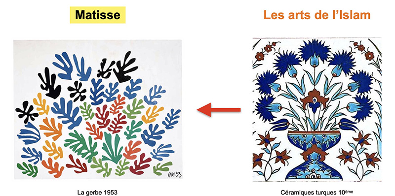 tableau
