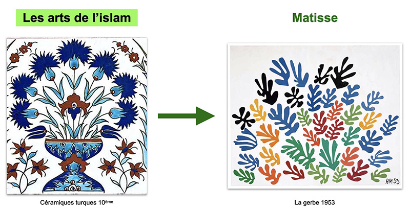 tableau