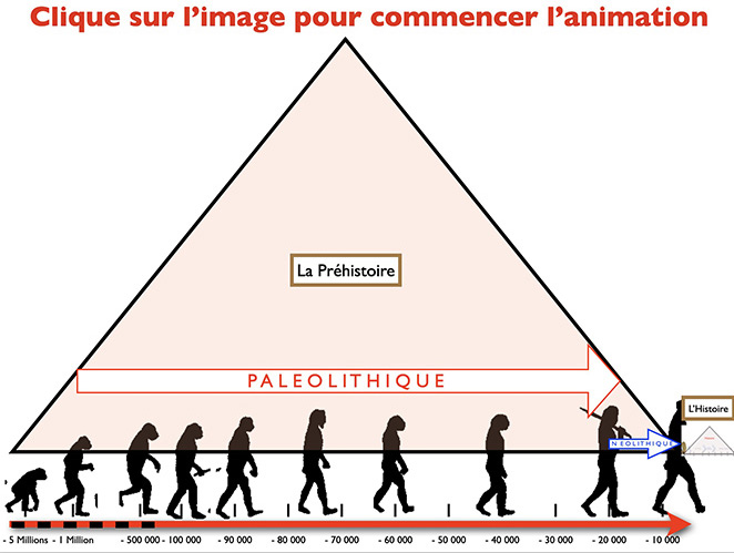titre