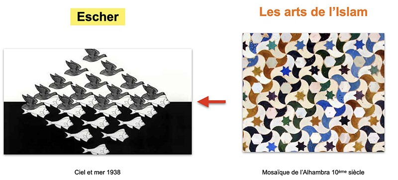 tableau